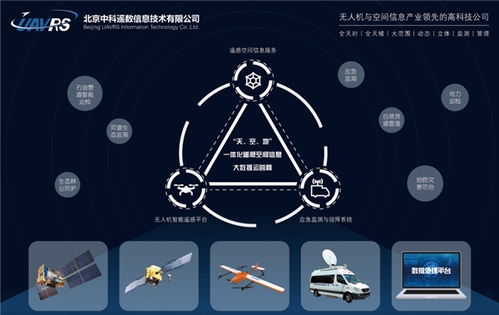 中科遙數天空地立體對地遙感觀測技術 助推我國商業航天遙感應用跨越式發展