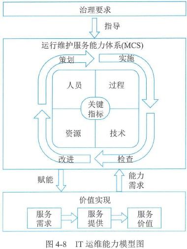 第4章 信息系統(tǒng)管理——信息系統(tǒng)運(yùn)行維護(hù)服務(wù)