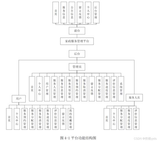 SpringBoot + Vue 家政服務管理系統 構建、部署與信息系統運行維護服務指南